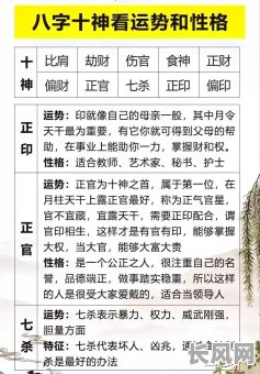 女命十神中哪个命格最好？哪个命格对女性运势最有利？