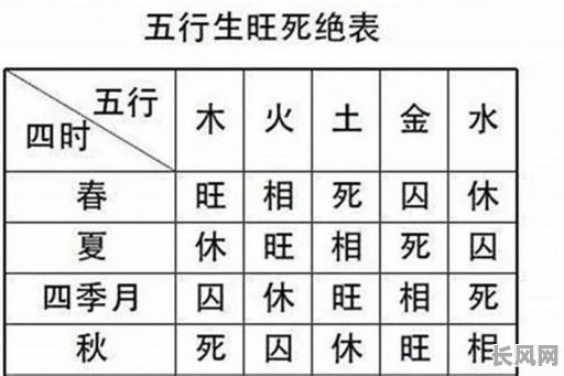 比较差的命格有哪些特征？这些特征具体表现为何？