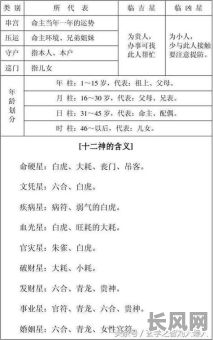 如何免费查询自己的生辰八字命格？