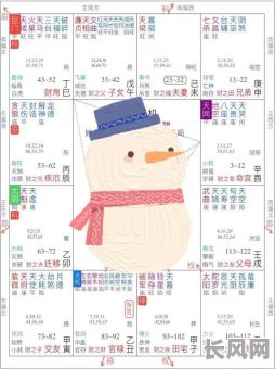 天同星在命宫究竟意味着什么命格？