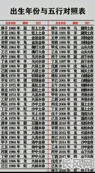 八字命格分类表，如何正确使用和解读？