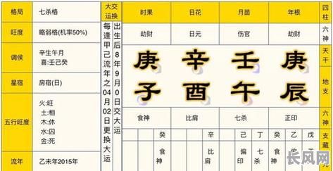 男命八字中4个正宫究竟意味着什么？它们对命运有何影响？