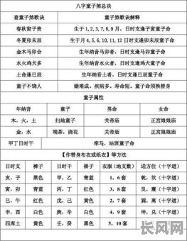 如何通过八字分析得知命里会有几个孩子?