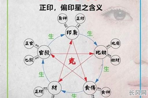 命格是偏印格究竟是什么意思？它代表了怎样的命运特质？