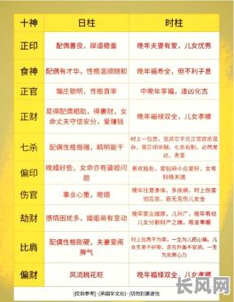 女命八字中两水两火各代表什么？这两水两火对命运有何影响？