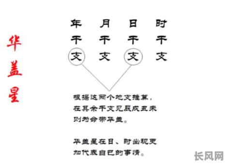 八字如何判断是否命带华盖？这究竟意味着什么？