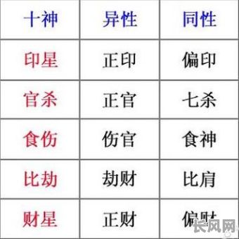 八字中两个正印代表什么命运？这两个正印意味着怎样的命格？