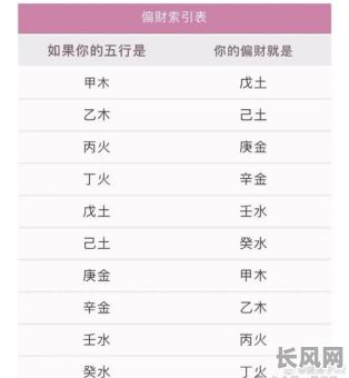 八字命理中偏财都有哪些类型?八字命理中常见的偏财特点有哪些?