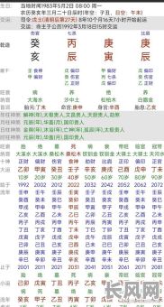 女命己土从杀格制化太过，如何平衡五行以避免过度制化？