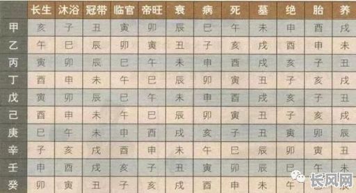 如何正确解读八字命格画像？八字命格画像怎么看？