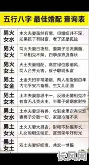 贵命八字特征水火既济，如何判断其具体表现和影响？