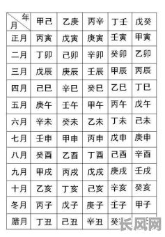 命特别好的生辰八字究竟是什么样的？如何判断一个人的生辰八字命特别好？