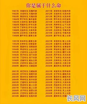 如何准确辨别自己的命格属于哪一类？