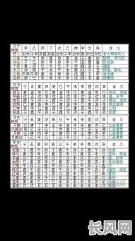 八字命里神煞具体都有哪些？它们分别代表什么含义？