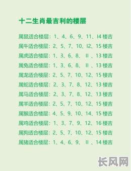 如何根据命格选楼层？如何确保楼层选择与命格相匹配？