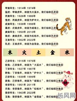 初八五行命格究竟对应哪些生肖？