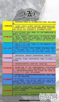 土星落几宫是富贵命格？这样的命格有何特点？