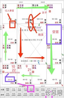 如何通过八字命盘准确判断命格的喜忌？