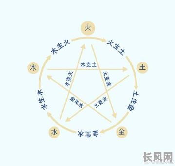 八字中三个土代表什么命运？这是怎样的命格？八字三个土是什么命？