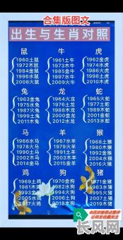 生肖命格大全详解表格，如何全面掌握？