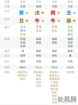 癸年命格中，哪些类型比较好？癸年什么命格更适宜？