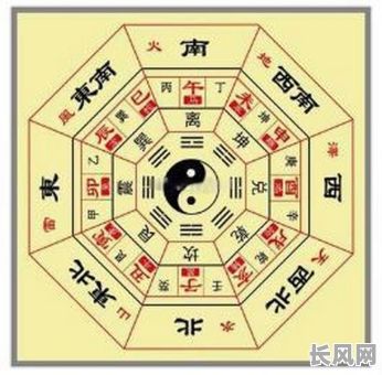 八字命理方位具体有哪些讲究?八字命理方位的讲究有哪些方面?