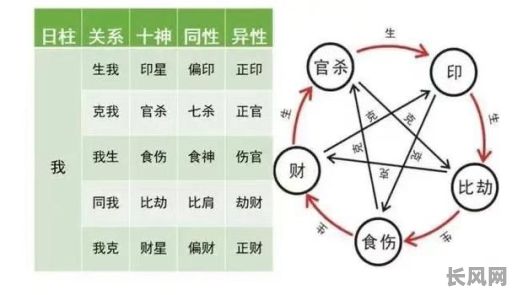 坏人的八字命格特征有哪些具体表现?