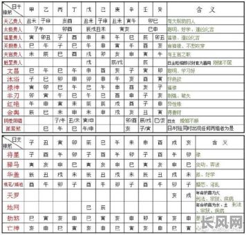 八字里怎样准确判断灾厄命的存在？