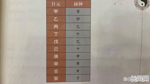 八字禄神如何算女命的桃花运势？