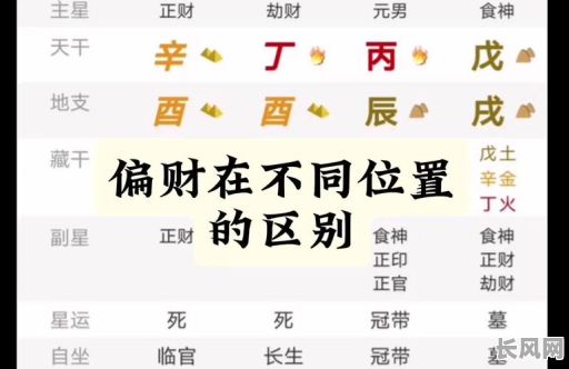 八字中的偏财命理解释，究竟是什么意思？