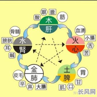 八字土多是吉是凶？八字土多究竟是好是坏？