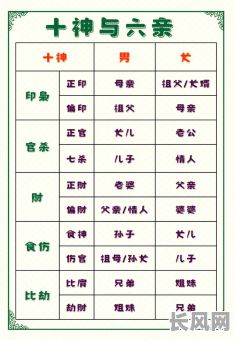 八字中的十神命理详解,如何深入理解其奥秘与应用?