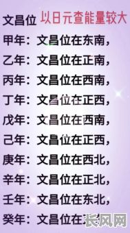 命格中文昌星如何看？如何准确解读命格中的文昌星？