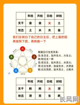 天禧八字命理解释大全，如何全面掌握？