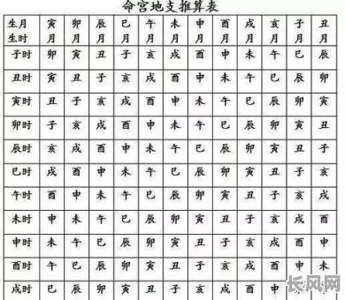 八字男命算法集锦解析，如何准确运用？