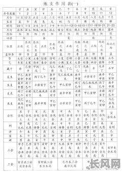 香港富豪八字命理排名表，哪些富豪的八字命理排名靠前？