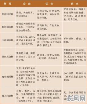 孤星命格究竟如何判断好坏，具体方法有哪些？