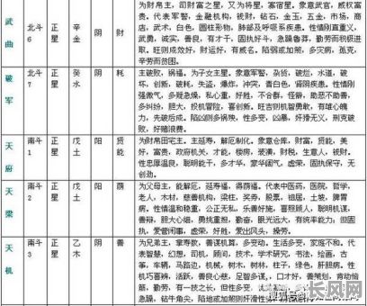 八字以木为官星究竟是什么命？