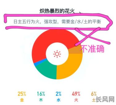 八字强弱中和之命如何判断与解读?