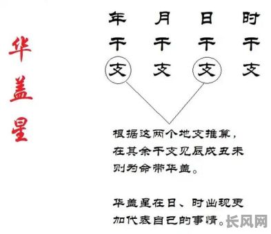 女命八字中带有3个华盖，这是否意味着命运多舛？