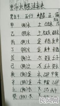 男命八字如何准确看夫妻宫？夫妻宫吉凶对婚姻有何影响？