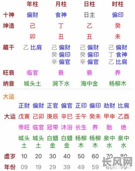 纯阴八字的命究竟好不好?这样的八字命运如何?