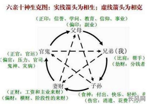 八字十神带什么最吉利？八字十神搭配有何最佳选择？