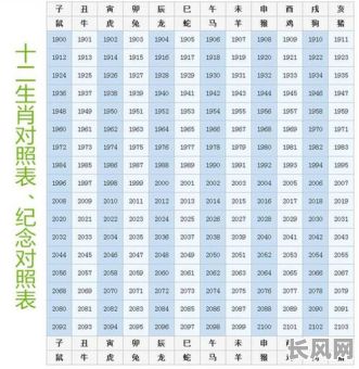 十二生肖女命格详解大全，如何全面掌握？