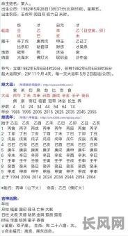 八字看命格老师究竟是如何解读的？