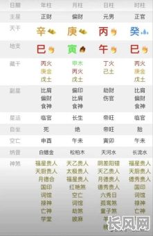 八字命格中阳刃格究竟代表什么含义？各阳刃格又有哪些具体特征？