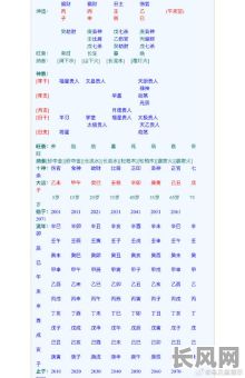 英国首相八字命理详解大全，如何深入解读？