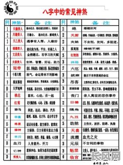 神煞命格有哪些特征？这些特征具体表现为何？
