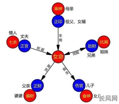 夫妻八字十神互补对女命有益吗？这对婚姻关系有影响吗？