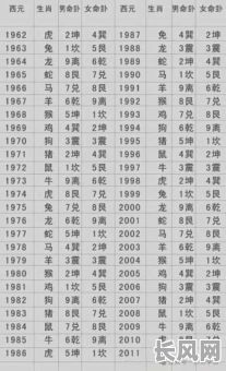 十大最强命格属性排名表，究竟哪些属性能登顶榜单？